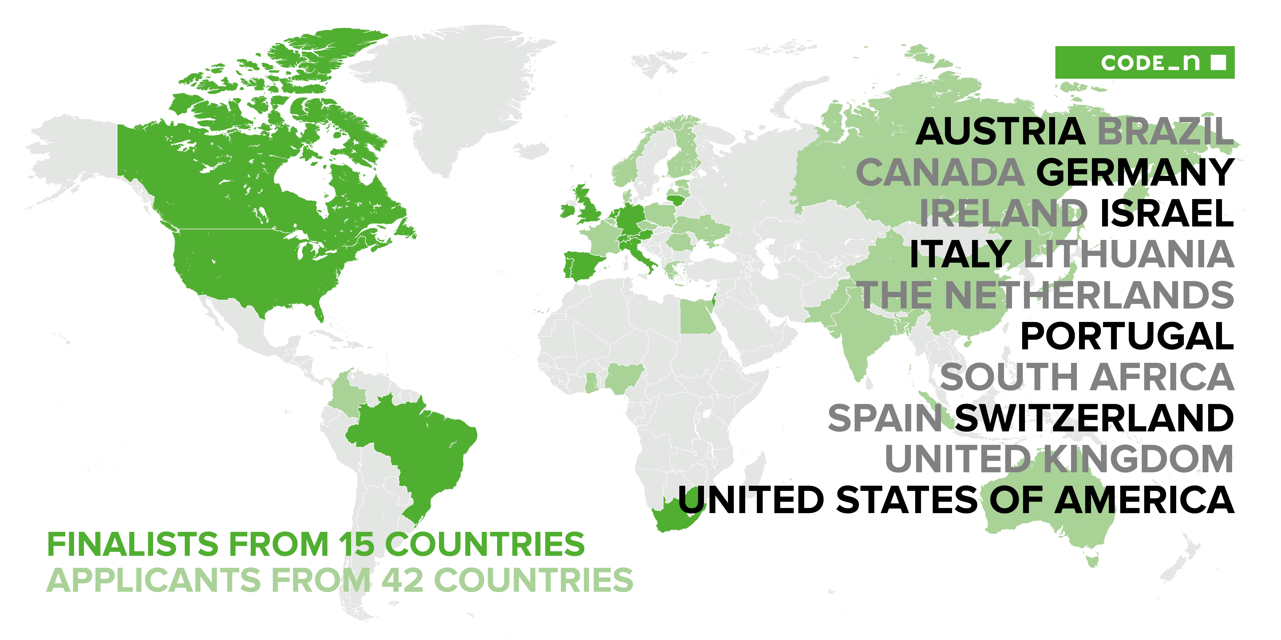 CODE_n Startup CONTEST Finalist Countries